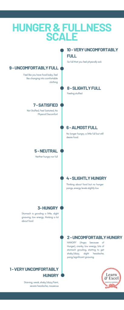 Hunger and Fullness Scale