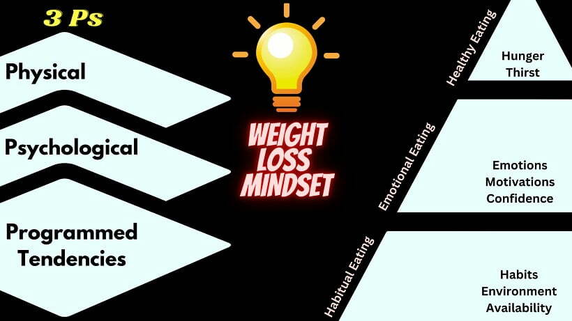 3 Personality Layers and Weight Loss Mindset