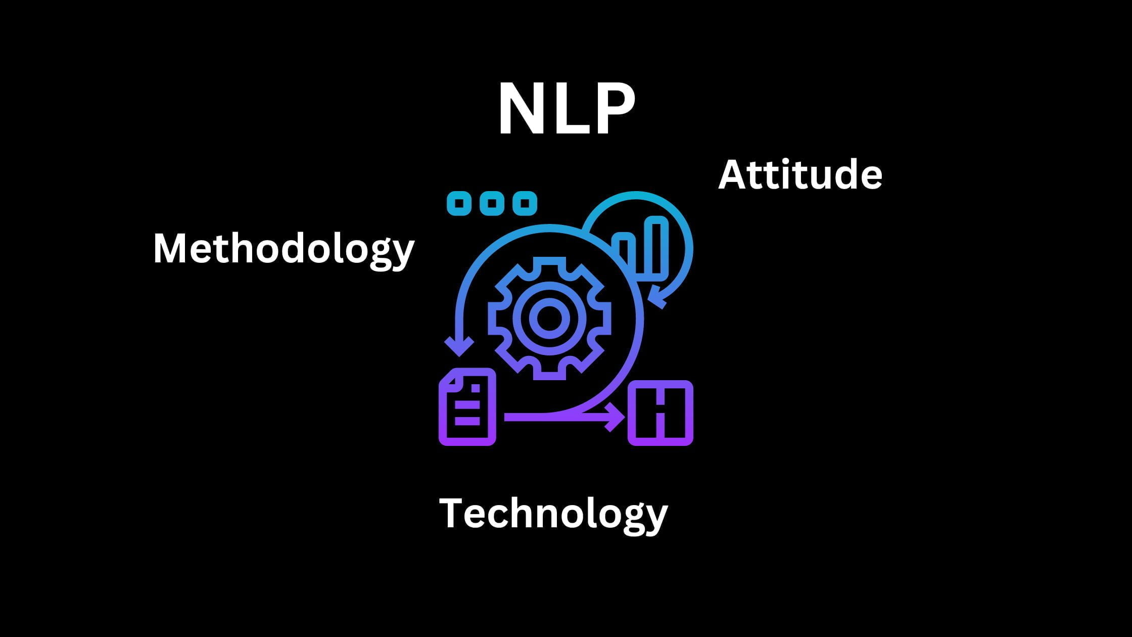 What is NLP