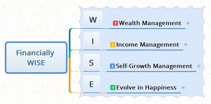 Personal Growth Skills - 4 Important Things To Learn - LearnandExcel