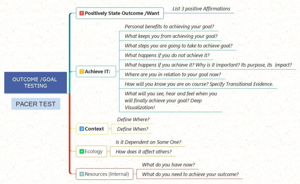 PACER Goal Setting